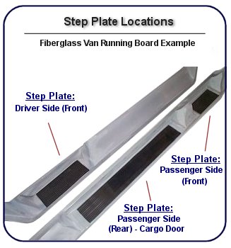 Running board for van conversions showing where to measure step pockets